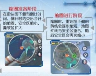 孤岛先锋安全区在哪